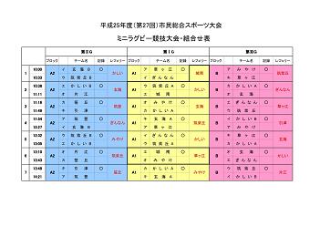 第27回組合せ表(抽選後)min