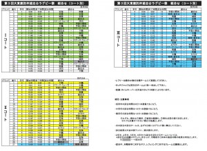 大東建託杯組み合わせ