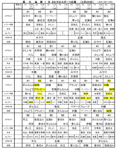 【小学部】新人戦１日目
