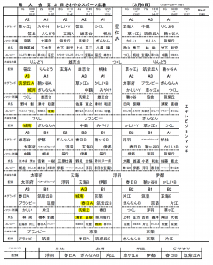 【小学部】新人戦２日目