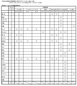 会場設営