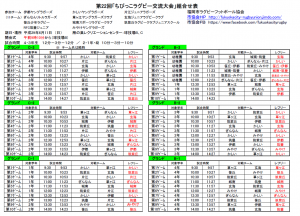 参加人数と組合せ（第22回）②