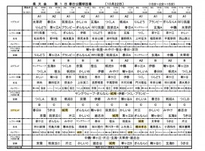 １日目