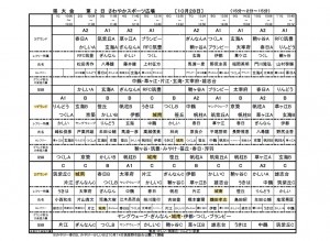 ２日目