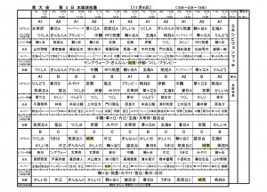 ３日目